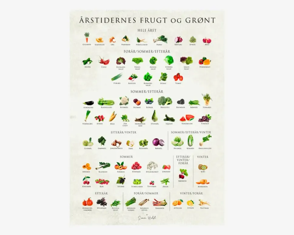 Plakat Årstidens Frugt og Grønt
