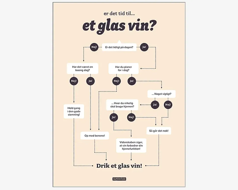 Plakat Tid Til Et Glas Vin?