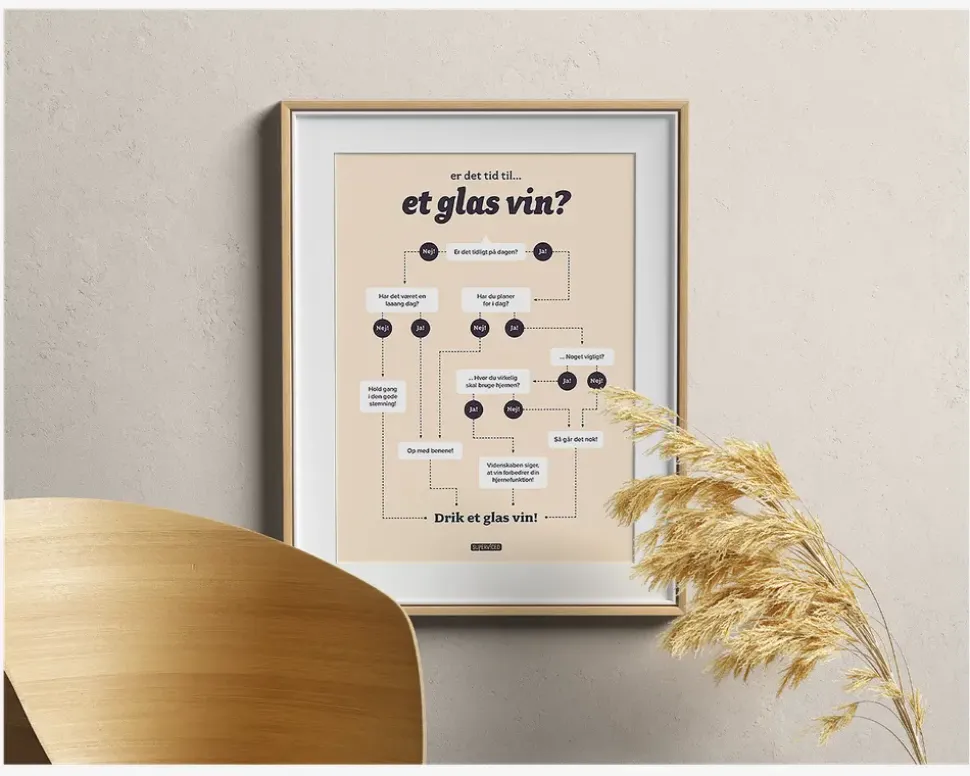 Plakat Tid Til Et Glas Vin?